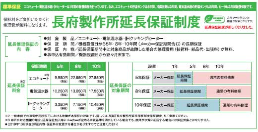 壁延長保証制度イメージ