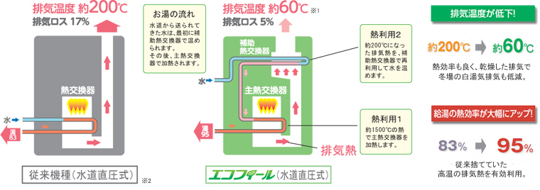 エコフィールイメージ