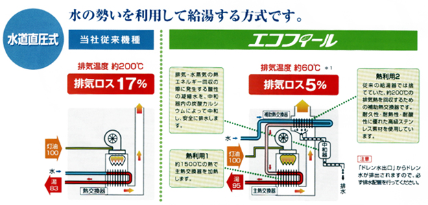 エコフィールイメージ