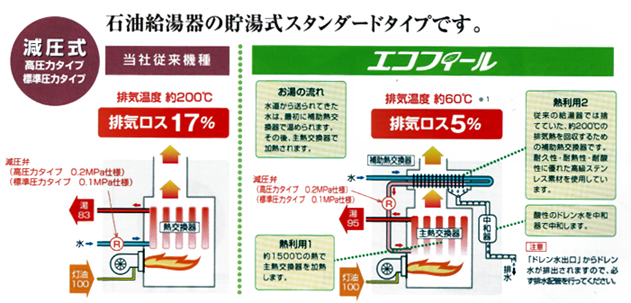 エコフィールイメージ