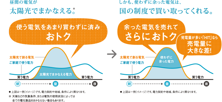 太陽光発電機