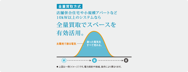 太陽光発電機