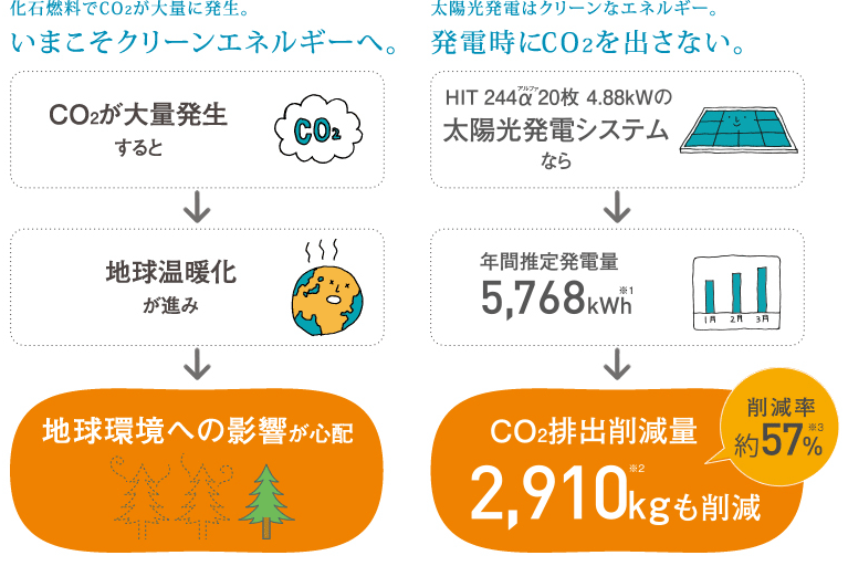 太陽光発電機